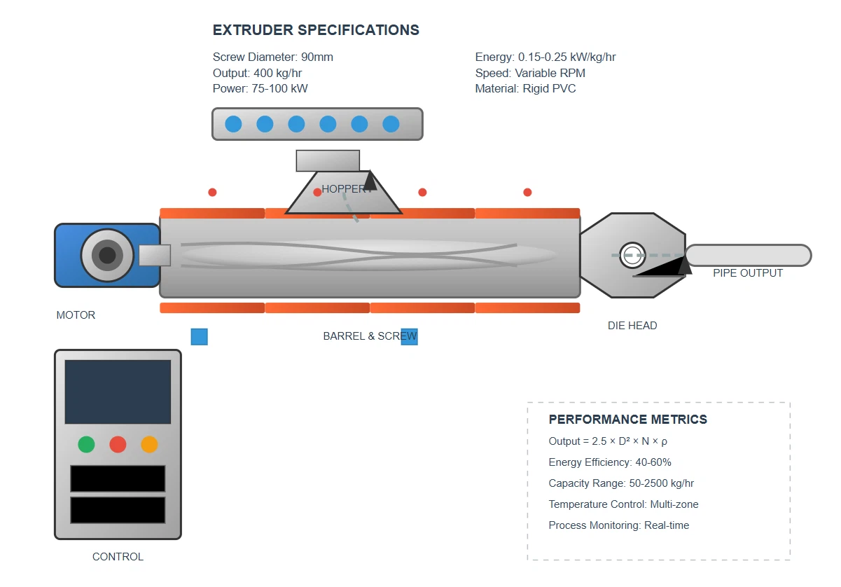 Energy Consumption Considerations Energy Consumption Considerations